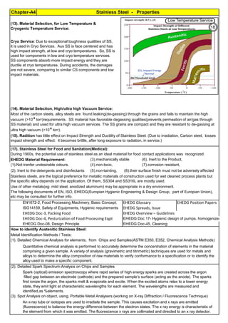 Stainless Steel - Properties
Chapter-A4
By JGC Annamalai
Ferrite Formers Cr, Si, Mo, Nb, W
Austenite Formers C, Ni, Mn, Cu, N
(14). Material Selection, High/ultra high Vacuum Service:
(17). Stainless Steel for Food and Sanitation(Medical):
EHEDG Material Requirement: (3).mechanically stable (6). Inert to the Product,
(1).Not tranfer undesirable odours. (4).non-toxic, (7).corrosion resistant,
(2). Inert to the detergents and disinfectants (5).non-tainting, (8).their surface finish must not be adversely affected
EN1672-2, Food Processing Machinery, Basic Concept; EHEDG Glossary EHEDG Position Papers
ISO14159, Safety of Equipments, Hygienic requirements EHEDG Spreads, Issue
EHEDG Doc-3, Packing Food EHEDG Overview – Guidelines
EHEDG Doc-4, Pesturization of Food Processing Eqpt EHEDG Doc 17- Hygienic design of pumps, homogenizer
EHEDG Doc-08, Design Principle EHEDG Doc-45, Cleaning;
How to identify Austenitic Stainless Steel:
Metal Identification Methods / Tests:
(1). Detailed Chemical Analysis for elements, from Chips and Samples(ASTM E350, E352, Chemical Analysis Methods)
(2). Detailed Spark Spectrum-Analysis on Chips and Samples
(3). Spot Analysis on object, using, Portable Metal Analysers (working on X-ray Diffraction / Fluorescence Technique)
(13). Material Selection, for Low Temperature &
Cryogenic Temperature Service:
Cryo Service: Due to exceptional toughness qualities of SS,
it is used in Cryo Services. Aus SS is face centered and has
high impact strength, at low and cryo temperatures. So, SS is
used for components in low and cryo temperature services.
SS components absorb more impact energy and they are
ductile at cryo temperatures. During accidents, the damages
are not severe, comparing to similar CS components and low
impact materials.
Stainless steels, are the logical preference for metallic materials of construction used for wet cleaned process plants but
the specific alloy depends on the application. Of them, SS304 and SS316L are mostly used.
Use of other metals(eg: mild steel, anodized aluminum) may be appropriate in a dry environment.
Quantitative chemical analysis is performed to accurately determine the concentration of elements in the material
comprising a given sample. A variety of analysis (gravimetric and titrimetric) techniques are used for metals and
alloys to determine the alloy composition of raw materials to verify conformance to a specification or to identify the
alloy used to make a specific component.
An x-ray tube or isotopes are used to irradiate the sample. This causes excitation and x rays are emitted
(fluorescence) to balance the energy difference between the electron states. The x ray energy is characteristic of
the element from which it was emitted. The fluorescence x rays are collimated and directed to an x ray detector.
Spark (optical) emission spectroscopy where rapid series of high energy sparks are created across the argon
filled gap between an electrode (cathode) and the prepared sample’s surface (acting as the anode). The sparks
first ionize the argon, the sparks melt & evaporate and excite. When the excited atoms relax to a lower energy
state, they emit light at characteristic wavelengths for each element. The wavelengths are measured and
identified,as %elements.
(15). Radition has little effect on Impact Strength and Ductility of Stainless Steel. (Due to irradiation, Carbon steel, losses
impact strength and effect: it becomes brittle, after long exposure to radiation, in service.)
The following documents of EN, ISO, EHEDG(Europian Hygienic Engineering & Design Group, part of Europian Union),
etc may be consulted for further info.
Most of the carbon steels, alloy steels are found leaking(de-gassing) through the grains and fails to maintain the high
vacuum (>10-6
torr)requirements. SS material has favorable degassing qualities(prevents permeation of air/gas through
SS material) and used for ultra high vacuum services. The SS grains are compact and they are resistant to de-gassing at
ultra high vacuum (>10-6
torr).
During 1900s, the potential use of stainless steel as an ideal material for food contact applications was recognized.
18
 