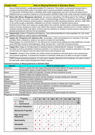 Chapter-An8 Role of Alloying Elements in Stainless Steels
(10)
(11)
(12)
(13)
(14)
Important functions of Alloying Elements in Stainless Steel
Properties Vs Chemical Elements
Increase strength and corrosion resistance in austenitic and duplex grades.
Ties up carbon and prevents inter-granular corrosion in welded zone of ferritic grades.
Substitute for nickel (200 series).
Increases corrosion resistance to sulfuric acid.
Increases pitting and crevice corrosin resistance. Increase resistance to chlorides.
Carbon
Sulfur
Silicon
Usually kept low. Used in martensitic grades to increase strength and hardness.
Usually kept low excet for "free-machining" grades.
Improves resistance to high temperature scaling.
Chromium
Element
Nickel
Effect on stainless steel
Vanadium: Vanadium forms carbides and nitrides at lower temperatures, promotes ferrite in the microstructure,
and increases toughness. It increases the hardness of martensitic steels due to its effect on the type of carbide
present.
It also increases tempering resistance. It is only used in stainless steels that can be hardened. It is used in most of
the hand tools, where impact strength(shock load) is required.
Increases ductility and toughness. Increase corrosion resistance to acids.
Composition needs to contain at least 10.5% to be a stainless steel.
Forms a passive film with oxygen that prevent the further diffusion of oxygen into the surface.
Titinium/Niobium
Manganese
Copper
Molybdenum
Addition creates non-magnetic structure.
Calcium (Ca): Sulphur, Phosphorus and Selenium cause detrimental effects on other properties. So, now, small
additions of Calcium is used to improve machiniability.
Nitrogen
Copper (Cu): Copper is normally present in stainless steel as a residual element. However, it is added to a
few alloys to produce precipitation hardening properties or to enhance corrosion resistance particularly in sea water
environments and sulphuric acid and sulfuric acid mixture with phosphoric acid.
Sulphur (S) , Phosphorus (P), Selenium (Se) : Advantages : Sulfur and phosphorus are impurities in the metal
and alloy. Sulfur, phosphorus, selenium are used to increase the machinability.
Disadvantages: It is confirmed that S, P, Se will cause hot cracking during welding and metal solidification and also
cause difficulties during hot working(forging, rolling, extrusion etc). It also aids in pit type corrosion.
SiIicon (Si): Silicon, Manganese, Aluminum are used as a deoxidising ( O2 killing) agent in the melting of
steel and it welds. As a result, most steels contain a small percentage of Silicon in most of the ferrous metals and
alloys. Small oxide inclusions containing silicon, manganese and other deoxidizing elements, will have better effect
on the surface quality, polishability, weldability and corrosion resistance of stainless steel products.
Small amounts of silicon and copper are usually added to the austenitic stainless steels containing molybdenum to
improve corrosion resistance to sulfuric acid. Silicon also improves oxidation resistance and is a “ferrite” stabilizer in
austenitic stainless steels. High silicon contents improves resistance to oxidation and also prevents carburizing at
elevated temperatures (309 and 310 are examples).
have a Cobalt restriction, usually approximately 0.2% maximum. This problem is emphasized because there is
normally a residual Cobalt content in the Nickel used in producing Austenitic stainless steels. Just after the
(1913)invention of Stainless Steel, in Sheffield, white Cobalt metal powder was hand carried and added at each
laddle/furnace as a suspense material to control the patent. Sheffield initially made mostly matensitic stainless steel.
193
 