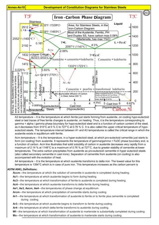 Development of Constitution Diagrams for Stainless Steels
Annex-An10
ASTM A941, Definitions:
Accm—the temperature at which the solution of cementite in austenite is completed during heating.
Ac1—the temperature at which austenite begins to form during heating.
Ac3—the temperature at which transformation of ferrite to austenite is completed during heating.
Ac4—the temperature at which austenite transforms to delta ferrite during heating.
Ae1, Ae3, Aecm, Ae4—the temperatures of phase change at equilibrium.
Arcm—the temperature at which precipitation of cementite starts during cooling.
Ar3—the temperature at which austenite begins to transform to ferrite during cooling.
Ar4—the temperature at which delta ferrite transforms to austenite during cooling.
Mf—the temperature at which transformation of austenite to martensite is substantially completed during cooling.
Ms—the temperature at which transformation of austenite to martensite starts during cooling.
Ar1—the temperature at which transformation of austenite to ferrite or to ferrite plus cementite is completed
during cooling.
A4 temperature – It is the temperature at which austenite transforms to delta iron. The lowest value for this
temperature is 1394°C which is in case of pure iron. This temperature increases as the carbon percent is
increased.
Acm temperature – It is the temperature, in a hyper-eutectoid steel, at which pro-eutectoid cementite just starts to
form (on cooling) from austenite. It represents the temperature of gamma/gamma + Fe3C phase boundary and, is
a function of carbon. Acm line illustrates that solid solubility of carbon in austenite decreases very rapidly from a
maximum of 2.14 % at 1148°C to a maximum of 0.76 % at 727°C, due to greater stability of cementite at lower
temperatures. The extra carbon precipitates from austenite as pro-eutectoid cementite in hyper eutectoid steels
(also called secondary cementite in cast irons). Separation of cementite from austenite (on cooling) is also
accompanied with the evolution of heat.
A3 temperature – It is the temperature at which ferrite just starts forming from austenite, on cooling hypo-eutectoid
steel or last traces of free ferrite changes to austenite, on heating. Thus, it is the temperature corresponding to
gamma + alpha / gamma phase boundary for hypo-eutectoid steel and is a function of carbon content of the steel,
as it decreases from 910°C at 0 % C to 727°C at 0.76 % C. It is also called the upper critical temperature of hypo-
eutectoid steels. The temperature interval between A1 and A3 temperatures is called the critical range in which the
austenite exists in equilibrium with ferrite.
203
 