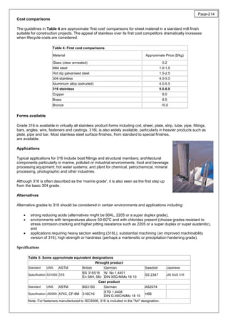 Cost comparisons
The guidelines in Table 4 are approximate 'first cost' comparisons for sheet material in a standard mill finish
suitable for construction projects. The appeal of stainless over its first cost competitors dramatically increases
when lifecycle costs are considered.
Table 4: First cost comparisons
Material Approximate Price ($/kg)
Glass (clear annealed) 0.2
Mild steel 1.0-1.5
Hot dip galvanised steel 1.5-2.5
304 stainless 4.0-5.0
Aluminium alloy (extruded) 4.0-5.5
316 stainless 5.0-6.0
Copper 8.0
Brass 8.5
Bronze 10.0
Forms available
Grade 316 is available in virtually all stainless product forms including coil, sheet, plate, strip, tube, pipe, fittings,
bars, angles, wire, fasteners and castings. 316L is also widely available, particularly in heavier products such as
plate, pipe and bar. Most stainless steel surface finishes, from standard to special finishes,
are available.
Applications
Typical applications for 316 include boat fittings and structural members; architectural
components particularly in marine, polluted or industrial environments; food and beverage
processing equipment; hot water systems; and plant for chemical, petrochemical, mineral
processing, photographic and other industries.
Although 316 is often described as the 'marine grade', it is also seen as the first step up
from the basic 304 grade.
Alternatives
Alternative grades to 316 should be considered in certain environments and applications including:
 strong reducing acids (alternatives might be 904L, 2205 or a super duplex grade),
 environments with temperatures above 50-60
o
C and with chlorides present (choose grades resistant to
stress corrosion cracking and higher pitting resistance such as 2205 or a super duplex or super austenitic),
and
 applications requiring heavy section welding (316L), substantial machining (an improved machinability
version of 316), high strength or hardness (perhaps a martensitic or precipitation hardening grade).
Specifications
Table 5: Some approximate equivalent designations
Wrought product
Standard UNS ASTM British German Swedish Japanese
Specification S31600 316
BS 316S16
En 58H, 58J
W. No 1,4401
DIN X5CrNiMo 18 10
SS 2347 JIS SUS 316
Cast product
Standard UNS ASTM BS3100 German AS2074
Specification J92900 A743, CF-8M 316C16
STD 1,4408
DIN G-X6CrNiMo 18 10
H6B
Note: For fasteners manufactured to ISO3506, 316 is included in the "A4" designation.
Page-214
 