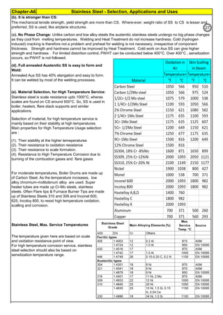 Chapter-A6 Stainless Steel - Selection, Applications and Uses
Passive Layers, obtained by Thickness
, nm
Machined surfaces 2
Mechanically machined & polished surfaces 5
30 minute, passivation(with HNO3) 19
60 minute, passivation (with HNO3) 50
Higher Cr & Higher Ni, Higher Passive layer Higher
Higher O2 availability, Higher passive layer Higher
By JGC Annamalai
(e). Material Selection, for High Temperature Service:
(d). Full annealed Austenitic SS is easy to form and
Weld:
Stainless Steel, Max. Service Temperatures
The temperature given here are based on scale
and oxidation resistance point of view.
For high temperature corrosion service, stainless
steel selection should also be based on
sensitization temperature range.
(b). It is stronger than CS:
(c). No Phase Change: Unlike carbon and low alloy steels the austenitic stainless steels undergo no big phase changes
as they cool from melting temperatures. Welding and Heat Treatment do not increase hardness. Cold (hydrogen
induced) cracking is therefore not a problem and preheat for welding is not necessary, irrespective of component
thickness. Strength and hardness cannot be improved by Heat Treatment. Cold work on Aus SS can give higher
strength and hardness . For limited distortion control, PWHT can be conducted below 400°C. Over 400°C , sensitization
occurs, so PWHT is not followed.
The mechanical tensile strength, yield strength are more than CS. Where-ever, weight ratio of SS to CS is lesser and
preferred, SS is used, like airplane structures.
Annealed Aus SS has 40% elangation and easy to form.
It can be welded by most of the welding processes.
Stainless steel is scale resistance upto 1000°C, wheras
scales are found on CS around 600°C. So, SS is used in
boiler, heaters, flare stack supports and similar
applications.
Selection of material, for high temperature service is
mainly based on their stability at high temperatures.
Main properties for High Temperature Usage selection
are :
(1). Their stability at the higher temeperatures
(2). Their resistance to oxidation resistance
(3). Their resistance to scale formation.
(4). Resistance to High Temperature Corrosion due to
burning of the combustion gases and flare gases
For moderate temperatures, Boiler Drums are made up
of Carbon Steel. As the temperature increases, low
alloy chromium-molibdenum alloy are used. Super
heater tubes are made up Cr-Mo steels, stainless
steels. Often Flare tips & Furnace Burner Tips are made
up of Stainless Steels 310 and 309 and Inconel 600,
625, Incoloy 800, to resist high temperature oxidation,
scalling and corrosion.
27
 