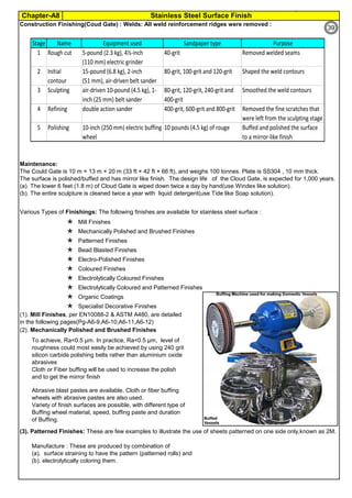 Chapter-A8 Stainless Steel Surface Finish
By JGC Annamalai
Various Types of Finishings: The following finishes are available for stainless steel surface :
 Mill Finishes
 Mechanically Polished and Brushed Finishes
 Patterned Finishes
 Bead Blasted Finishes
 Electro-Polished Finishes
 Coloured Finishes
 Electrolytically Coloured Finishes
 Electrolytically Coloured and Patterned Finishes
 Organic Coatings
 Specialist Decorative Finishes
(2). Mechanically Polished and Brushed Finishes
(3). Patterned Finishes: These are few examples to illustrate the use of sheets patterned on one side only,known as 2M.
Construction Finishing(Coud Gate) : Welds: All weld reinforcement ridges were removed :
Maintenance:
The Could Gate is 10 m × 13 m × 20 m (33 ft × 42 ft × 66 ft), and weighs 100 tonnes. Plate is SS304 , 10 mm thick.
The surface is polished/buffed and has mirror like finish. The design life of the Cloud Gate, is expected for 1,000 years.
(a). The lower 6 feet (1.8 m) of Cloud Gate is wiped down twice a day by hand(use Windex like solution).
(b). The entire sculpture is cleaned twice a year with liquid detergent(use Tide like Soap solution).
(1). Mill Finishes, per EN10088-2 & ASTM A480, are detailed
in the following pages(Pg-A6-9,A6-10,A6-11,A6-12)
To achieve, Ra<0.5 µm. In practice, Ra<0.5 µm, level of
roughness could most easily be achieved by using 240 grit
silicon carbide polishing belts rather than aluminium oxide
abrasives
Cloth or Fiber buffing will be used to increase the polish
and to get the mirror finish
Abrasive blast pastes are available. Cloth or fiber buffing
wheels with abrasive pastes are also used.
Variety of finish surfaces are possible, with different type of
Buffing wheel material, speed, buffing paste and duration
of Buffing.
Manufacture : These are produced by combination of
(a). surface straining to have the pattern (patterned rolls) and
(b). electrolytically coloring them.
Household Utensils polished at Pedestal Buffing
Stage Name Equipment used Sandpaper type Purpose
1 Rough cut 5-pound (2.3 kg), 4½-inch
(110 mm) electric grinder
40-grit Removed welded seams
2 Initial
contour
15-pound (6.8 kg), 2-inch
(51 mm), air-driven belt sander
80-grit, 100-grit and 120-grit Shaped the weld contours
3 Sculpting air-driven 10-pound (4.5 kg), 1-
inch (25 mm) belt sander
80-grit, 120-grit, 240-grit and
400-grit
Smoothed the weld contours
4 Refining double action sander 400-grit, 600-grit and 800-grit Removed the fine scratches that
were left from the sculpting stage
5 Polishing 10-inch (250 mm) electric buffing
wheel
10 pounds (4.5 kg) of rouge Buffed and polished the surface
to a mirror-like finish
39
 