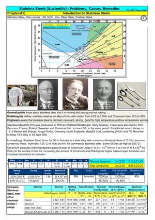 Stainless Steels (Austenitic) : Problems, Causes, Remedies
Stainless Steel, other names : SS, SUS. Inox, Silver Steel, Rustless Steel
Aus. SS are face-centered cubic structure. Though generally SS is ductile, easily formable and easily weldable, some
grades can be prone to sensitization at the weld heat-affected zone and crack at hot weld metal or in service condition.
Engineers aware that stainless steel is corrosion resistant, strong, good for high temperature and low temperature service.
Metallurgists define, stainless steel as an alloy of iron, with carbon from 0.03 to 0.55% and Chromium from 10.5 to 30%
General public know about stainless steel that it is shining and strong and not rusting.
Chapter-A1 Introduction to Stainless Steels
Stainless Steel(SS-410) was discovered in 1913 by Sheffield Metallurgist, Harry Brearley. There were also claims, from
Germany, France, Poland, Sweeden and Russia as first to invent SS, in the same period. Established record shows, in
1912 Maurer and Strauss, Krupp Works, Germany, found Austenitic alloy(SS 3xx), containing 20%Cr and 7% Ni(similar
to today 18-8 alloy or SS type 304).
In metallurgy, Stainless Steel, (Inox for SS in French), is a steel alloy with a minimum/threshold limit of 10.5% chromium
content by mass. Normally, 12% Cr is fixed as min. for commercial stainless steel. Some SS has as high as 30% Cr.
Chromium produces a thin transparent passive layer of Chromium Oxide (1 to 5 x 10-6
mm or 1 to 5 nm (1 to 5 x10
-9
m)
thick) on the surface of the SS. Increasing the amount of Chromium and Nickel gives higher passive layer thickness and
increased resistance to corrosion.
Compare,
Stainless
Steel, with
other
common
metals /
alloys
By JGC Annamalai
Alloy C Mn P S Si Cr Ni Mo Cu N
304L 0.03 2 0.045 0.03 1 18.00-
20.00
8.00-
12.00
0.75 0.75 0.1
Alloy Temper Tensile
StrengthMin.
Yield StrengthMin.
0.2% offset
Elongation in 2"
Min.(%)
304L Annealed 70000 psi 25000 psi 40%
482 MPa 172 MPa
Melting
Point
Density Specific
Gravity
Modulus of
Elasticity in
2550-2590° F 0.285 lb/in³ 7.90 29 X 106
psi
1399-1421° C 7.90 g/cm³ 200 GPa
4
 