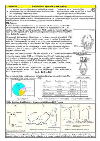 Advances in Stainless Steel Making
Chapter-A9
By JGC Annamalai
AOD Process
The former one is Vacuum Oxygen
Decarburization (VOD) and the later is called
Argon Oxygen Decarbonization(AOD)
CLU process is not a big producer of Stainless Steel. Its chemistry and the product are highly controlled and it is an
accurate method of steel making. Major production is for nuclear reactors, extra thin wires, cold heading, free machining.
In the initial stage a mixture of O2: Ar in 3:1 ratio is blown through the side tuyeres. When
carbon reduces to 30% of the original value, the ratio of O2: Ar is changed to 2: 1 and
blow is continued to attain 0.09 to 0.12% C. First stage of blow generates sufficient
amount of heat due to oxidation of Cr and hence coolants are added (5% of the change).
Stainless steel scrap is used.
In the final stage, the ratio of O2: Ar is changed 1:3 to bring C to the desired value.
FerroSilicon is added to recover Cr from slag and slag basicity(ph value) is maintained at
1.5 to 2 by adding lime.
The process is carried out in a converter type of vessel. Vessel is lined with magnesite
brick(basic). A mixture of argon +oxygen is injected through the tuyeres located on the
side of the converter shell.
Slag formation and slag metal reactions are facilitated by argon stirring of the bath. The
bath is desulphurized to levels well below 0.015%.
Fe-Cr- Ni-C alloy melt is prepared in EAF. Melt is charged in AOD vessel. High carbon-ferrochrome is charged.
At Joslyn Steel (now Slater Steels), a 15-ton converter with three tuyeres was built. The
first successful stainless steel heat, with low carbon, was made in October 1967. This
was later called Argon-Oxygen Decarburization (AOD) process for the refining of stainless
steels and other specialty alloys by the industrial gases division (now Praxair, Inc.) of the
Union Carbide Corporation.
In 1960s, Mr. Krivsky, studied the carbon-chromium-temperature relationships. Krivsky added argon(primarily used for
stirring function) to oxygen in order to control the temperature. He found that with argon dilution he could decarburize the
melt to even lower levels of carbon without excessive oxidation of chromium.
The additive, low carbon ferrochrome was highly expensive .
How to reduce the low carbon ferrochrome and find ways to
use cheaper high carbon ferrochrome.
3
Advantages & Disadvantages : Closer control of the alloying elements is possible in AOD
process. AOD produces very low carbon and sulfur content in the steel. The use of AOD
allows the extensive use of scrap metal. In fact, some heats are nearly all remelted scrap
metal. The only disadvantage is tramp elements like copper, boron and calcium, still exist
(BBB). Stainless Steel Making by Creusot-Loire-Uddholm(CLU) Process
Process Tuyere Location Bottom Gases Top Gases
AOD Side O2, N2, Ar, Air, CO2 O2, N2, Ar
KCB-S Side O2, N2, Ar O2, N2, Ar
K-BOP/K-OBM-S Bottom or Side O2, N2, Ar, Hydrocarbons O2, N2, Ar
MRP, ASM Bottom O2, N2, Ar
CLU Bottom O2, Steam, N2, Ar O2, N2, Ar
AOD-VCR (vacuum) Side O2, N, Ar2, N2, Ar
VOD (vacuum) Bottom (bubbler) Ar, O2
Various Processes, followed by Stainless Steel Manufacturers to reduce Carbon
Popular Processes
AOD + VCR Process
Cr3O4+ 2Si=3 Cr+2SiO2
51
 