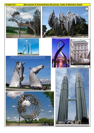 Monuments & Extraordinary Structures, made of Stainless Steels
Chapter-A2
By JGC Annamalai
22
7
 