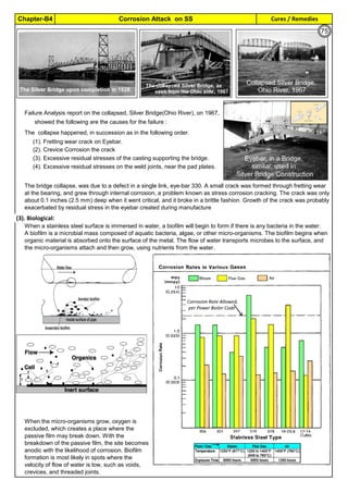 Cures / Remedies
Chapter-B4 Corrosion Attack on SS
By JGC Annamalai
Failure Analysis report on the collapsed, Silver Bridge(Ohio River), on 1967,
showed the following are the causes for the failure :
The collapse happened, in succession as in the following order.
(1). Fretting wear crack on Eyebar.
(2). Crevice Corrosion the crack
(3). Excessive residual stresses of the casting supporting the bridge.
(4). Excessive residual stresses on the weld joints, near the pad plates.
(3). Biological:
When the micro-organisms grow, oxygen is
excluded, which creates a place where the
passive film may break down. With the
breakdown of the passive film, the site becomes
anodic with the likelihood of corrosion. Biofilm
formation is most likely in spots where the
velocity of flow of water is low, such as voids,
crevices, and threaded joints.
The bridge collapse, was due to a defect in a single link, eye-bar 330. A small crack was formed through fretting wear
at the bearing, and grew through internal corrosion, a problem known as stress corrosion cracking. The crack was only
about 0.1 inches (2.5 mm) deep when it went critical, and it broke in a brittle fashion. Growth of the crack was probably
exacerbated by residual stress in the eyebar created during manufacture
When a stainless steel surface is immersed in water, a biofilm will begin to form if there is any bacteria in the water.
A biofilm is a microbial mass composed of aquatic bacteria, algae, or other micro-organisms. The biofilm begins when
organic material is absorbed onto the surface of the metal. The flow of water transports microbes to the surface, and
the micro-organisms attach and then grow, using nutrients from the water.
75
 