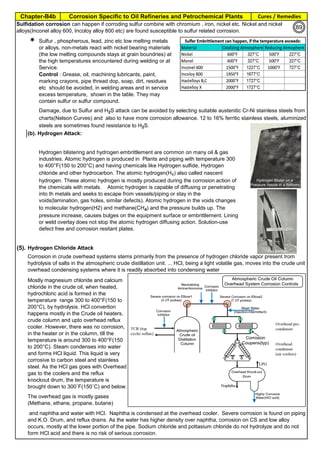 Chapter-B4b Corrosion Specific to Oil Refineries and Petrochemical Plants Cures / Remedies
By JGC Annamalai

(b). Hydrogen Attack:
(5). Hydrogen Chloride Attack
Sulfur , phospherous, lead, zinc etc low melting metals
or alloys, non-metals react with nickel bearing materials
(the low melting compounds stays at grain boundries) at
the high temperatures encountered during welding or at
Service.
Control : Grease, oil, machining lubricants, paint,
marking crayons, pipe thread dop, soap, dirt, residues
etc should be avoided, in welding areas and in service
excess temperature, shown in the table. They may
contain sulfur or sulfur compound.
Damage, due to Sulfur and H2S attack can be avoided by selecting suitable austenitic Cr-Ni stainless steels from
charts(Nelson Curves) and also to have more corrosion allowance. 12 to 16% ferritic stainless steels, aluminized
steels are sometimes found resistance to H2S.
Corrosion in crude overhead systems stems primarily from the presence of hydrogen chloride vapor present from
hydrolysis of salts in the atmospheric crude distillation unit. ... HCl, being a light volatile gas, moves into the crude unit
overhead condensing systems where it is readily absorbed into condensing water
Sulfidation corrosion can happen if corroding sulfur combine with chromium , iron, nickel etc. Nickel and nickel
alloys(Inconel alloy 600, Incoloy alloy 800 etc) are found susceptible to sulfur related corrosion.
Hydrogen blistering and hydrogen embrittlement are common on many oil & gas
industries. Atomic hydrogen is produced in Plants and piping with temperature 300
to 400°F(150 to 200°C) and having chemicals like Hydrogen sulfide, Hydrogen
chloride and other hydrocarbon. The atomic hydrogen(H1) also called nascent
hydrogen. These atomic hydrogen is mostly produced during the corrosion action of
the chemicals with metals. Atomic hydrogen is capable of diffusing or penetrating
into th metals and seeks to escape from vessels/piping or stay in the
voids(lamination, gas holes, similar defects). Atomic hydrogen in the voids changes
to molecular hydrogen(H2) and methane(CH4) and the pressure builds up. The
pressure increase, causes bulges on the equipment surface or embrittlement. Lining
or weld overlay does not stop the atomic hydrogen diffusing action. Solution-use
defect free and corrosion resitant plates.
The overhead gas is mostly gases
(Methane, ethane, propane, butane)
Mostly magnesium chloride and calcium
chloride in the crude oil, when heated,
hydrochloric acid is formed in the
temperature range 300 to 400°F(150 to
200°C), by hydrolysis. HCl convertion
happens mostly in the Crude oil heaters,
crude column and upto overhead reflux
cooler. However, there was no corrosion,
in the heater or in the column, till the
temperature is around 300 to 400°F(150
to 200°C). Steam condenses into water
and forms HCl liquid. This liquid is very
corrosive to carbon steel and stainless
steel. As the HCl gas goes with Overhead
gas to the coolers and the reflux
knockout drum, the temperature is
brought down to 300˚F(150˚C) and below.
and naphtha and water with HCl. Naphtha is condensed at the overhead cooler. Severe corrosion is found on piping
and K.O. Drum, and reflux drains. As the water has higher density over naphtha, corrosion on CS and low alloy
occurs, mostly at the lower portion of the pipe. Sodium chloride and pottasium chloride do not hydrolyze and do not
form HCl acid and there is no risk of serious corrosion.
89
 