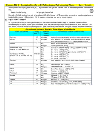Chapter-B4b Corrosion Specific to Oil Refineries and Petrochemical Plants Cures / Remedies
By JGC Annamalai
(6). Liquid Metal Corrosion
At high temperatures(at melting Point or liquid metal temperature) Steel or alloy or stainless steels are found
attacked by liquid metals, at the grain boundries, from the low melting compounds of Aluminum, lead, zinc etc. Zinc
rich primer paints or aluminum painting are not good for coating on materials, designed for high temperature service
Remedy: (1). Salt content in crude oil is reduced. (2). Well below 150°C, controlled ammonia or caustic soda / amine
is injected to counter HCl corrosion, (3). At present, refineries use Monel piping system.
Fe+2HClDFeCl2+H2 FeCl2+H2SD2HCl+FeS
In the presence of hydrogen sulfide(H2S), Hydrochloric acid gas will corrode steel as well as regenerate considerable
HCl.
90
 