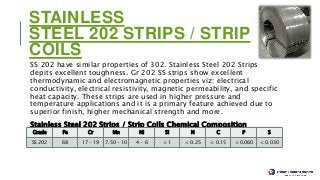 STAINLESS
STEEL 202 STRIPS / STRIP
COILS
SS 202 have similar properties of 302. Stainless Steel 202 Strips
depits excellent toughness. Gr 202 SS strips show excellent
thermodynamic and electromagnetic properties viz; electrical
conductivity, electrical resistivity, magnetic permeability, and specific
heat capacity. These strips are used in higher pressure and
temperature applications and it is a primary feature achieved due to
superior finish, higher mechanical strength and more.
Stainless Steel 202 Strips / Strip Coils Chemical Composition
Grade Fe Cr Mn Ni Si N C P S
SS 202 68 17 - 19 7.50 - 10 4 - 6 ≤ 1 ≤ 0.25 ≤ 0.15 ≤ 0.060 ≤ 0.030
 