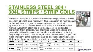STAINLESS STEEL 304 /
304L STRIPS / STRIP COILS
Stainless steel 304 is a nickel-chromium compound that offers
excellent strength and resistivity. The expansion of molybdenum
to the substance organization gives improved erosion
opposition. This Stainless Steel 304L strip is otherwise called
marine evaluation stainless steel because of its expanded
protection from chloride. Our Stainless Steel 304L strips are
generally utilized in numerous modern applications including
preparing synthetic substances, marine, development, paper and
mash industry, petrochemicals and so on These Stainless Steel
304L strips have incredible synthetic and mechanical properties.
Stainless Steel 304 / 304L Strips / Strip Coils Chemical
Composition
Grade C Mn Si P S Cr Mo Ni N
SS 304 0.08 max 2 max 0.75 max
0.045
max
0.030
max
18 – 20 - 8 – 11 -
SS 304L
0.035
max
2 max 1.0 max
0.045
max
0.03 max 18 – 20 - 8 – 13 -
 