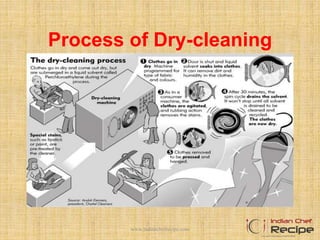 Process of Dry-cleaning
www.indianchefrecipe.com
 