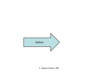 Definisi




   Ir. Zakaria Ibrahim, MM
 
