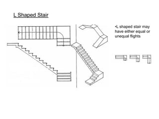 Types & construction of stairs with photos | PDF