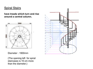 Types & construction of stairs with photos | PDF