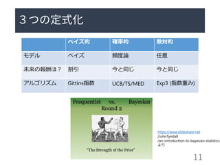 ベイズ的 確率的 敵対的
モデル ベイズ 頻度論 任意
未来の報酬は？ 割引 今と同じ 今と同じ
アルゴリズム Gittins指数 UCB/TS/MED Exp3 (指数重み)
https://www.slideshare.net
/JohnTyndall
/an-introduction-to-bayesian-statistics
より
 