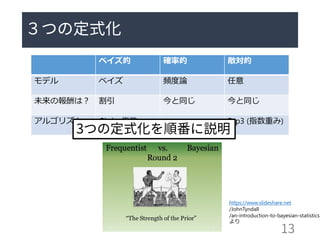 ベイズ的 確率的 敵対的
モデル ベイズ 頻度論 任意
未来の報酬は？ 割引 今と同じ 今と同じ
アルゴリズム Gittins指数 UCB/TS/MED Exp3 (指数重み)
https://www.slideshare.net
/JohnTyndall
/an-introduction-to-bayesian-statistics
より
 