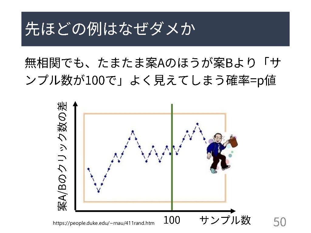 多腕バンディット問題: 定式化と応用 (第13回ステアラボ人工知能セミナー) 多腕バンディット問題: 定式化と応用 (第13回ステアラボ人工知能セミナー)