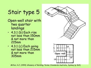 Open-well stair with two quarter landings 4.3.1 (b) Each rise not less than 150mm & not more than 215mm 4.3.1 (c) Each going not less than 215mm & not more than 305mm Stair type 5 Milton, H.J. (1994). Glossary of Building Terms.  Standards Australia, Sydney (p 364) 