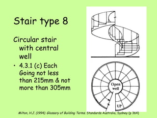 Circular stair with central well 4.3.1 (c) Each Going not less than 215mm & not more than 305mm   Stair type 8 Milton, H.J. (1994). Glossary of Building Terms.  Standards Australia, Sydney (p 364) 