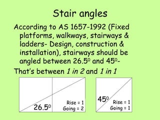 Stair angles According to AS 1657-1992 (Fixed platforms, walkways, stairways & ladders- Design, construction & installation), stairways should be angled between 26.5 0  and 45 0 - That’s between  1 in 2  and  1 in 1 26.5 0 45 0 Rise = 1 Going = 2 Rise = 1 Going = 1 