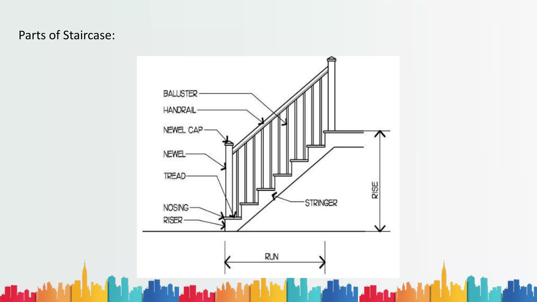 Parts of Staircase:
 