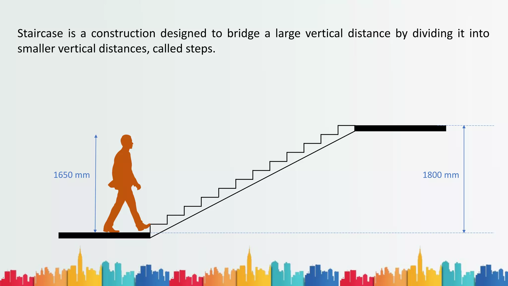 1800 mm
1650 mm
Staircase is a construction designed to bridge a large vertical distance by dividing it into
smaller vertical distances, called steps.
 