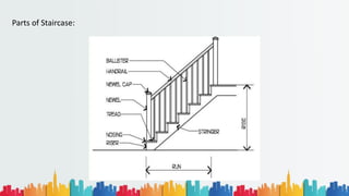 Parts of Staircase:
 