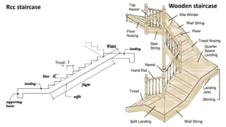 Rcc staircase Wooden staircase
 