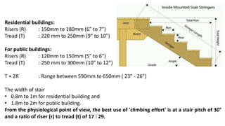 Residential buildings:
Risers (R) : 150mm to 180mm (6” to 7”)
Tread (T) : 220 mm to 250mm (9” to 10”)
For public buildings:
Risers (R) : 120mm to 150mm (5” to 6”)
Tread (T) : 250 mm to 300mm (10” to 12”)
T + 2R : Range between 590mm to 650mm ( 23” - 26”)
The width of stair
• 0.8m to 1m for residential building and
• 1.8m to 2m for public building.
From the physiological point of view, the best use of 'climbing effort' is at a stair pitch of 30°
and a ratio of riser (r) to tread (t) of 17 : 29.
 