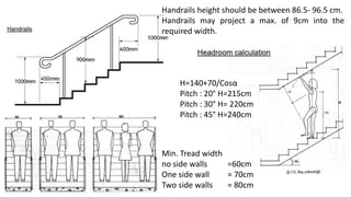 Min. Tread width
no side walls =60cm
One side wall = 70cm
Two side walls = 80cm
Handrails height should be between 86.5- 96.5 cm.
Handrails may project a max. of 9cm into the
required width.
H=140+70/Cosα
Pitch : 20° H=215cm
Pitch : 30° H= 220cm
Pitch : 45° H=240cm
 