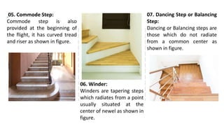 05. Commode Step:
Commode step is also
provided at the beginning of
the flight, it has curved tread
and riser as shown in figure.
07. Dancing Step or Balancing
Step:
Dancing or Balancing steps are
those which do not radiate
from a common center as
shown in figure.
06. Winder:
Winders are tapering steps
which radiates from a point
usually situated at the
center of newel as shown in
figure.
 