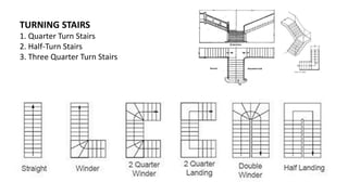 TURNING STAIRS
1. Quarter Turn Stairs
2. Half-Turn Stairs
3. Three Quarter Turn Stairs
 