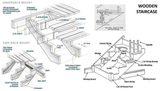 WOODEN
STAIRCASE
 