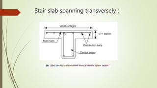 Stair slab spanning transversely :
 