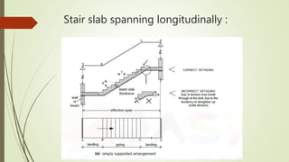 Stair slab spanning longitudinally :
 