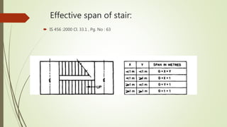 Effective span of stair:
 IS 456 :2000 Cl. 33.1 , Pg. No : 63
 