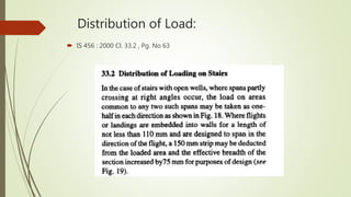 Distribution of Load:
 IS 456 : 2000 Cl. 33.2 , Pg. No 63
 