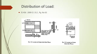 Distribution of Load:
 IS 456 : 2000 Cl. 33.2 , Pg. No 63
 