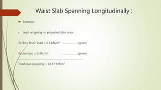 Waist Slab Spanning Longitudinally :
 Example :
• Load on going on projected plan area :
3) Floor finish load = 0.8 KN/m2 …………………(given)
4) Live load = 5 KN/m2 …………………(given)
……………………………………………………………………………..
Total load on going = 14.67 KN/m2
 