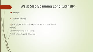 Waist Slab Spanning Longitudinally :
 Example :
• Load on landing:
1) Self weight of slab = 25 KN/m3 X 0.250 m = 6.25 KN/m2
Where,
25 KN/m3(Density of concrete)
0.250 m (Landing slab thickness)
 