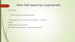 Waist Slab Spanning Longitudinally :
 Example :
• Load on going on projected plan area :
2) Self weight of step = 25 KN/m3 X (0+0.16)/2 m = 2.0 KN/m2
Where,
25 KN/m3(Density of concrete)
(0+0.16)/2 m (Avg. thickness of step above waist slab)
 