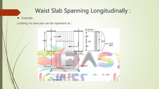 Waist Slab Spanning Longitudinally :
 Example :
Loading on staircase can be represent as :
c
 