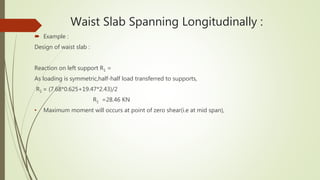 Waist Slab Spanning Longitudinally :
 Example :
Design of waist slab :
Reaction on left support R1 =
As loading is symmetric,half-half load transferred to supports,
R1 = (7.68*0.625+19.47*2.43)/2
R1 =28.46 KN
• Maximum moment will occurs at point of zero shear(i.e at mid span),
 