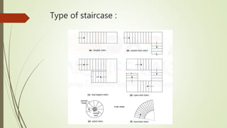 Type of staircase :
 