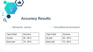 Staircase detection using coco model (TensorFlow) | PPTX