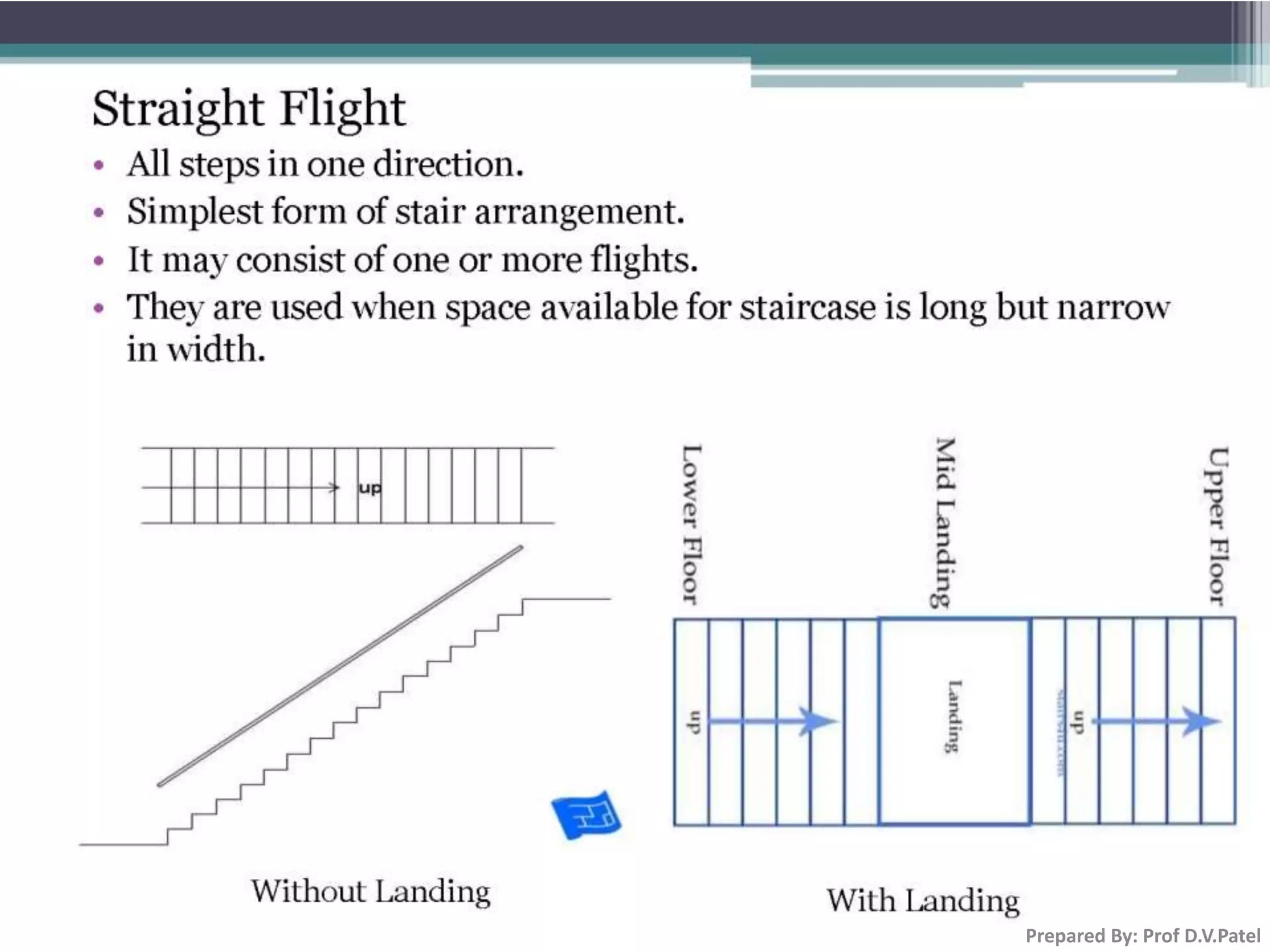 Prepared By: Prof D.V.Patel
 