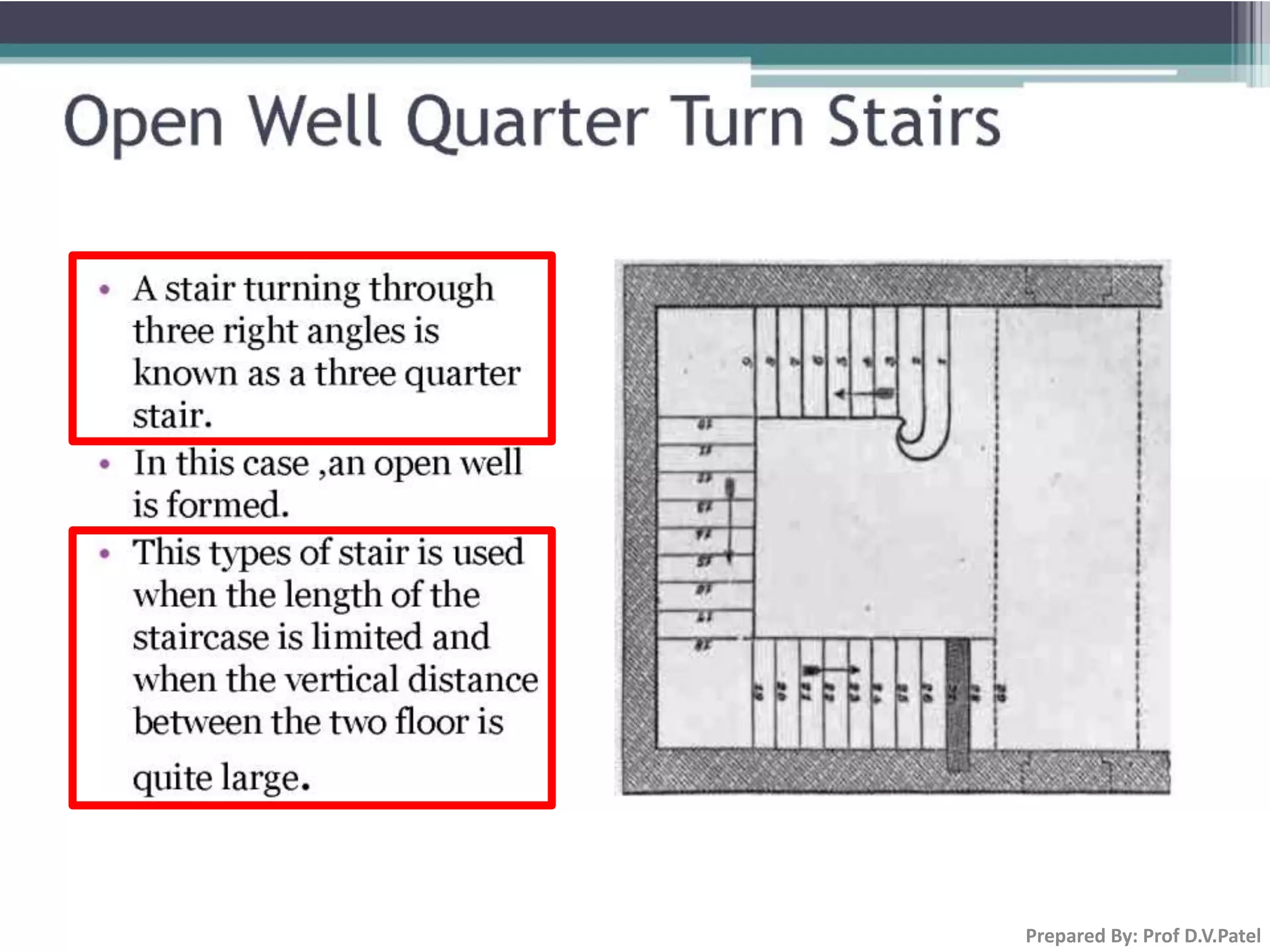 Prepared By: Prof D.V.Patel
 