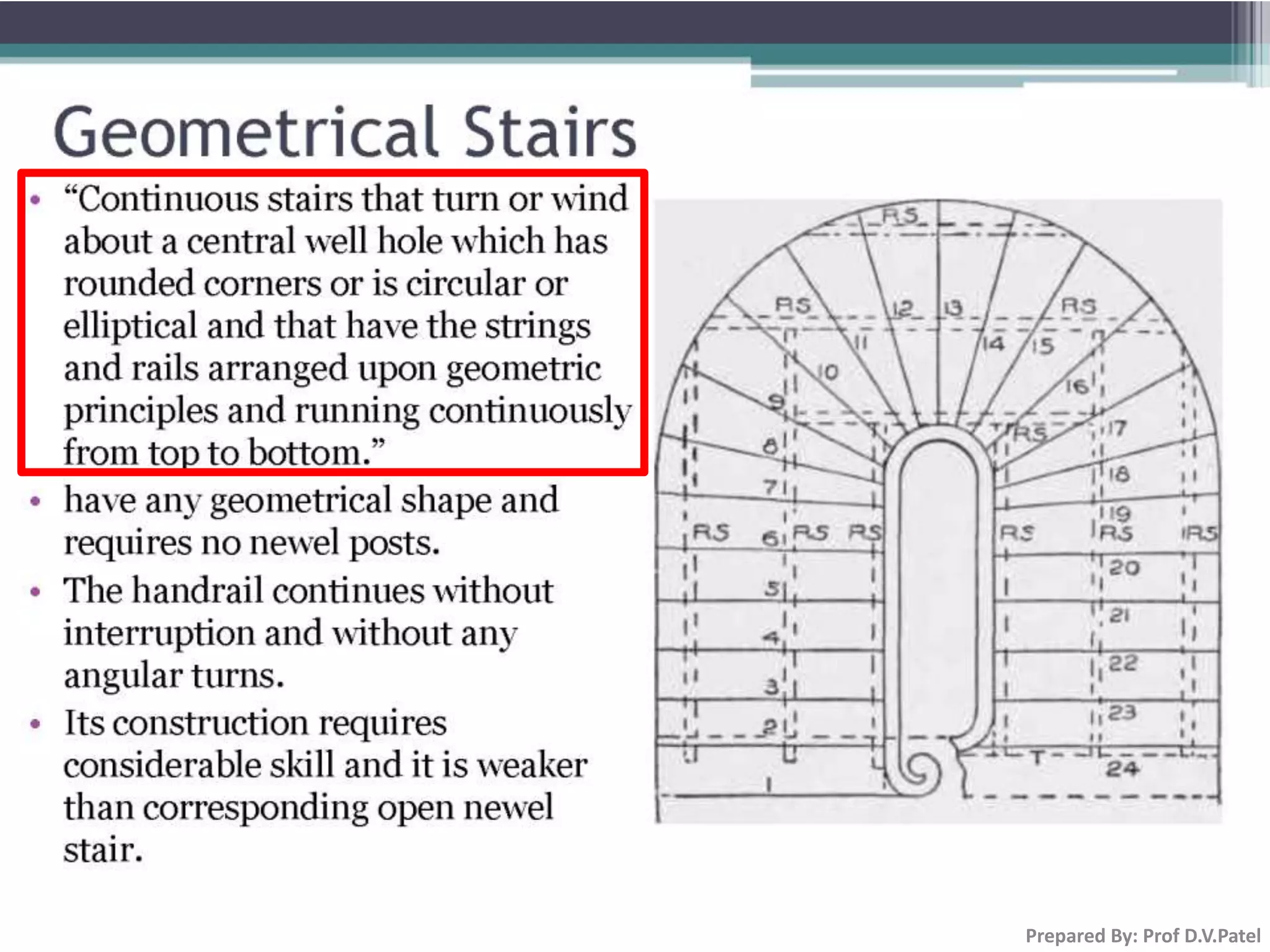 Prepared By: Prof D.V.Patel
 
