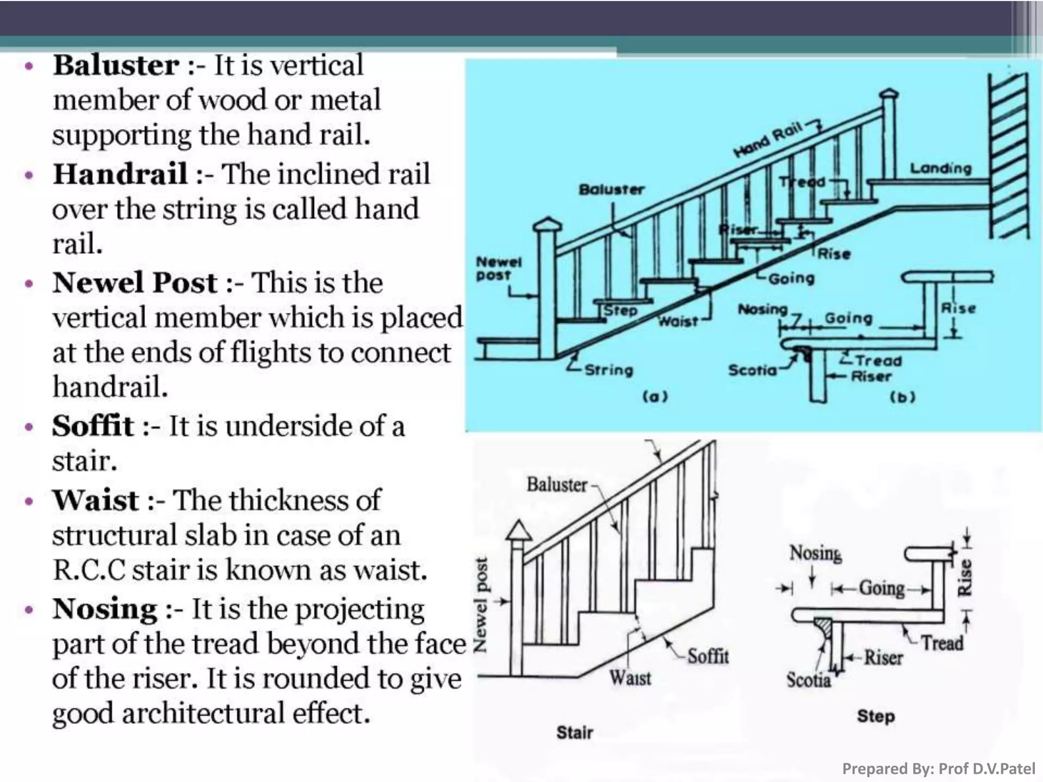 Prepared By: Prof D.V.Patel
 