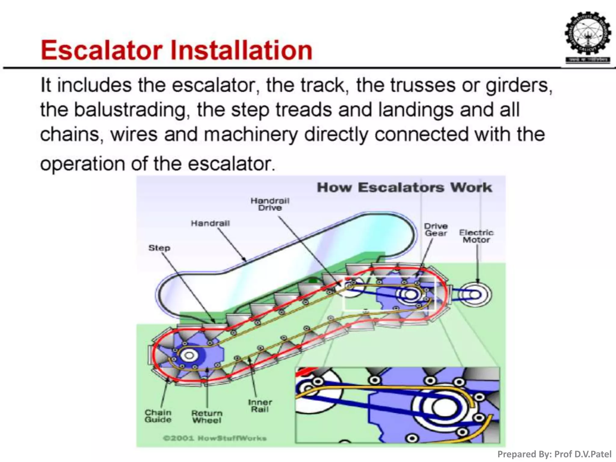 Prepared By: Prof D.V.Patel
 